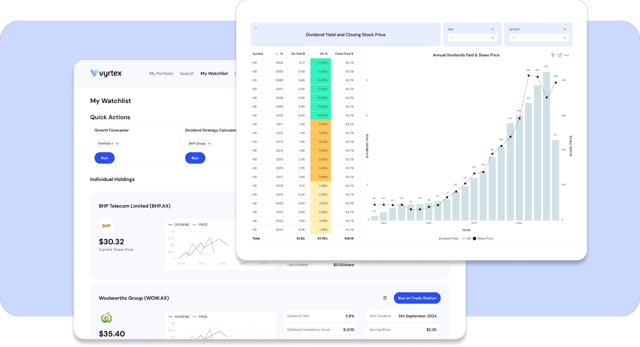 Anayltics & Charts